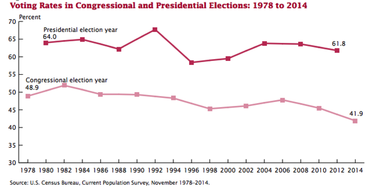 Addressing the Problem of Voter Turnout: An Application of Systems ...