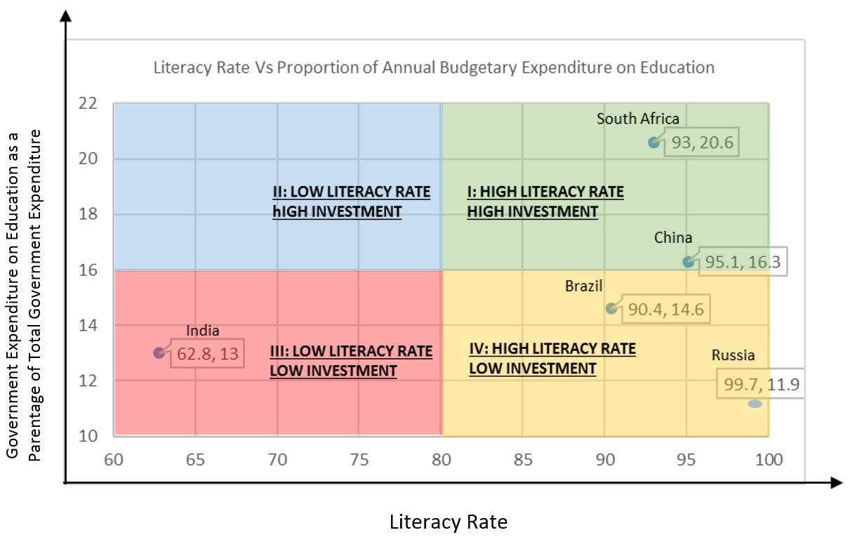 literacygraph