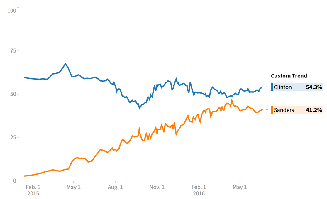 Screen%20Shot%202016-11-15%20at%2010.34.40%20PM.png