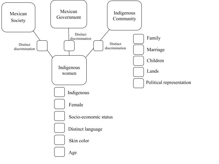 C:\Users\paulina.luciomaymon\AppData\Local\Microsoft\Windows\INetCache\Content.Word\Figure 2. Paulina Lucio (2).jpg