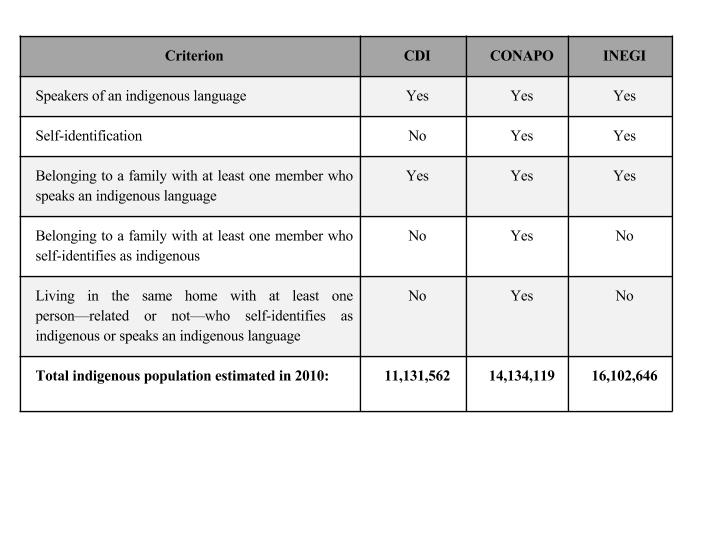 C:\Users\paulina.luciomaymon\AppData\Local\Microsoft\Windows\INetCache\Content.Word\Table 1. Paulina Lucio.jpg